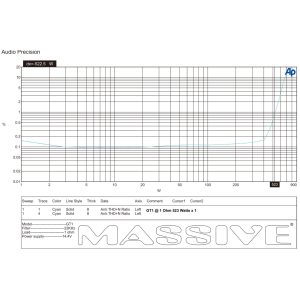 GT1 - 520 Watt RMS @ 1 Ohm Mono Block GT Series Amplifier With Bass Remote