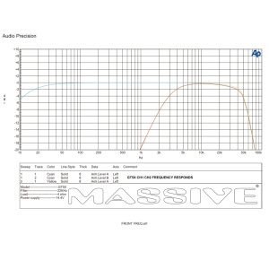 GT5X - 115 Watts RMS x 4 @ 2 Ohm + 510 Watts @ 1 Ohm 5-CH Amplifier With Bass Remote