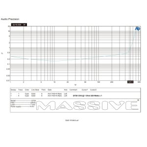 GT5X - 115 Watts RMS x 4 @ 2 Ohm + 510 Watts @ 1 Ohm 5-CH Amplifier With Bass Remote