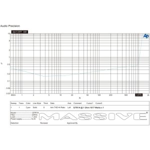 GTR1A - 1060 Watt RMS @ 1 Ohm Mono Block GT Series Full Range Amplifier With Bass Remote