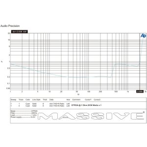 GTR2A - 2030 Watt RMS @ 1 Ohm Mono Block GT Series Full Range Amplifier With Bass Remote