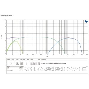 GTR4X - 220 Watts RMS x 4 @ 2 Ohm 4 Channel Amplifier