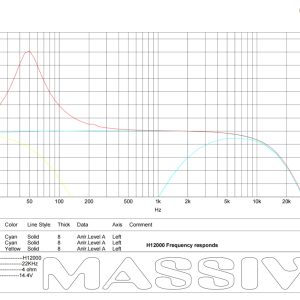 H12000 - 12000 Watt RMS @ 1 Ohm Mono Block Hippo Series Amplifier with Bass Remote