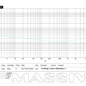 H12000 - 12000 Watt RMS @ 1 Ohm Mono Block Hippo Series Amplifier with Bass Remote