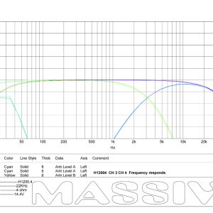 H12004 - 200 Watts RMS x 4 @ 4 Ohm 4 Channel Amplifier