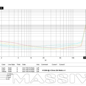 H12004 - 200 Watts RMS x 4 @ 4 Ohm 4 Channel Amplifier