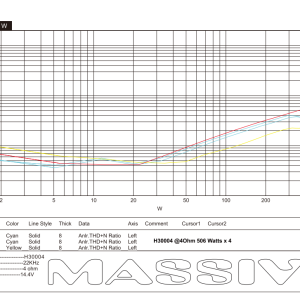 H30004 - 500 Watts RMS x 4 @ 4 Ohm 4 Channel Amplifier