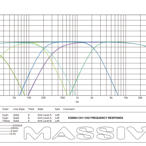 H30004 - 500 Watts RMS x 4 @ 4 Ohm 4 Channel Amplifier
