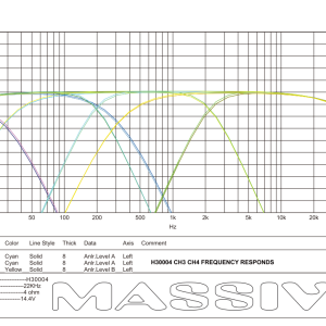 H30004 - 500 Watts RMS x 4 @ 4 Ohm 4 Channel Amplifier