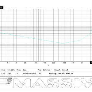 H5000 - 5000 Watt RMS @ 1 Ohm Mono Block Hippo Series Amplifier with Bass Remote