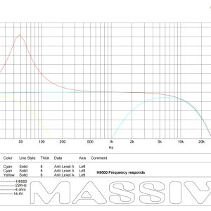 H8000 - 8000 Watt RMS @ 1 Ohm Mono Block Hippo Series Amplifier