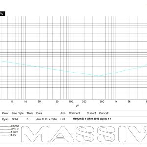H8000 - 8000 Watt RMS @ 1 Ohm Mono Block Hippo Series Amplifier