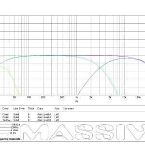 H8004 - 125 Watts RMS x 4 @ 4 Ohm 4 Channel Amplifier