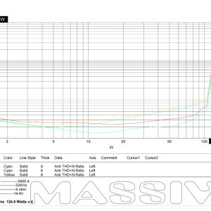 H8004 - 125 Watts RMS x 4 @ 4 Ohm 4 Channel Amplifier