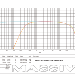 H30005 - 300 Watts RMS x 4 @ 2 Ohm + 1500w @ 1 ohm 5 Channel Amplifier