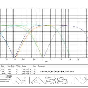 H30005 - 300 Watts RMS x 4 @ 2 Ohm + 1500w @ 1 ohm 5 Channel Amplifier