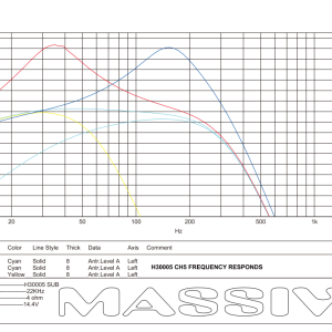 H30005 - 300 Watts RMS x 4 @ 2 Ohm + 1500w @ 1 ohm 5 Channel Amplifier