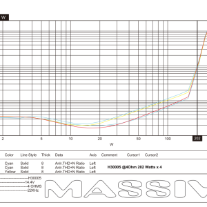 H30005 - 300 Watts RMS x 4 @ 2 Ohm + 1500w @ 1 ohm 5 Channel Amplifier