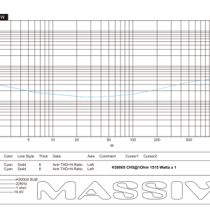 H30005 - 300 Watts RMS x 4 @ 2 Ohm + 1500w @ 1 ohm 5 Channel Amplifier